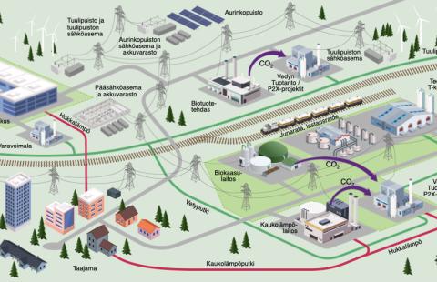 Jussinkankaan suurteollisuuspuisto luo mahdollisuuksia yritystoiminnalle, elinvoimaa siikajokisille ja vetovoimaa Siikajoelle.