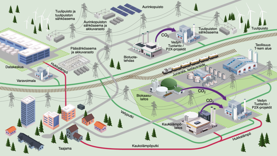 Jussinkankaan suurteollisuuspuisto luo mahdollisuuksia yritystoiminnalle, elinvoimaa siikajokisille ja vetovoimaa Siikajoelle.